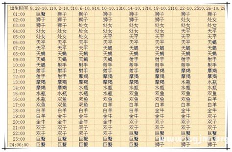 查詢自己出生時間|[生活]出生時間怎麼查詢？ 申請出生證明書